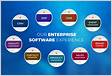 Enterprise IT Software Solutions Ques